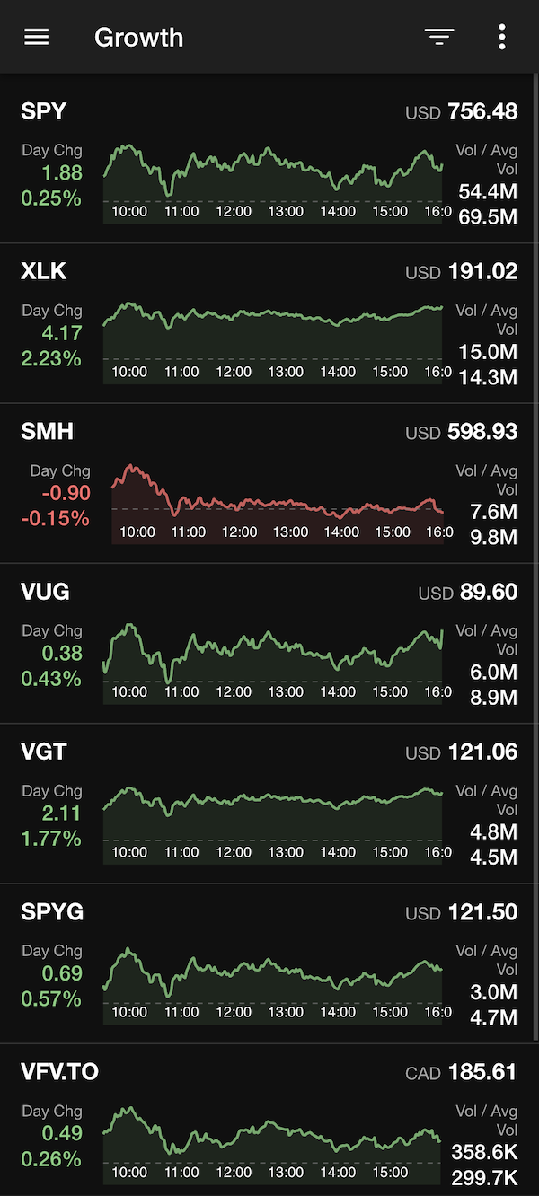Sample watchlist screenshot